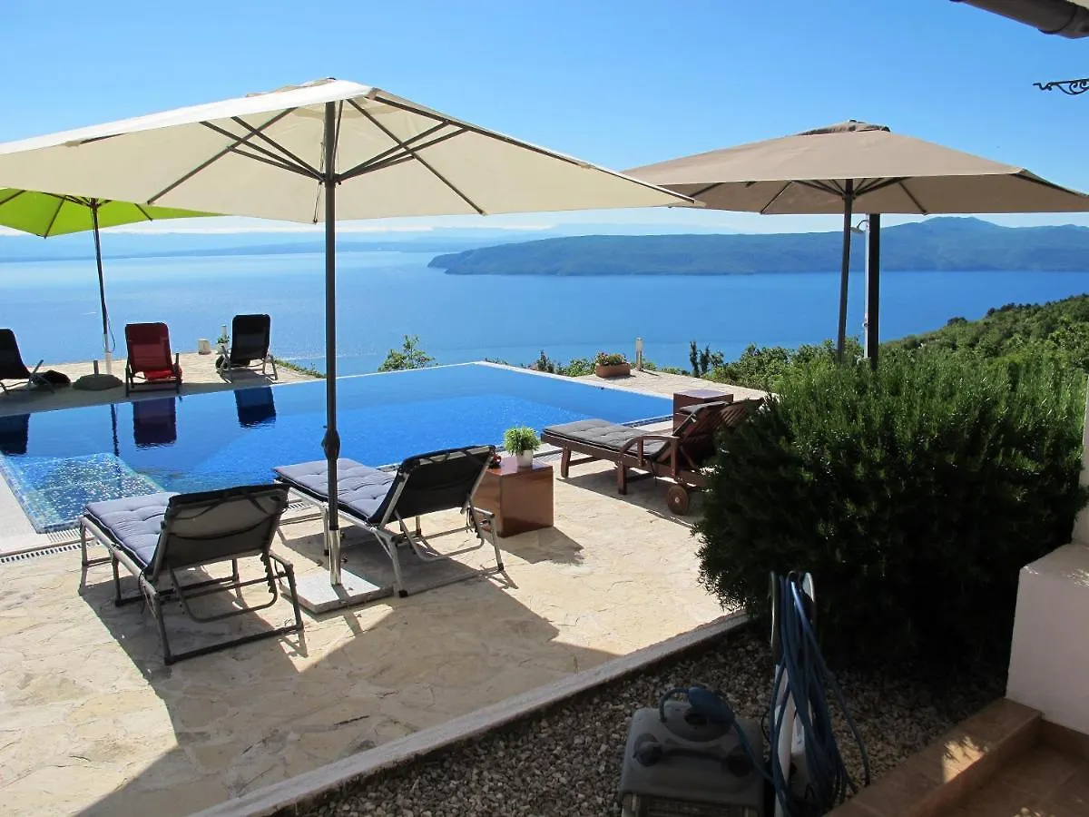 Villa Cik Moscenice 0*,